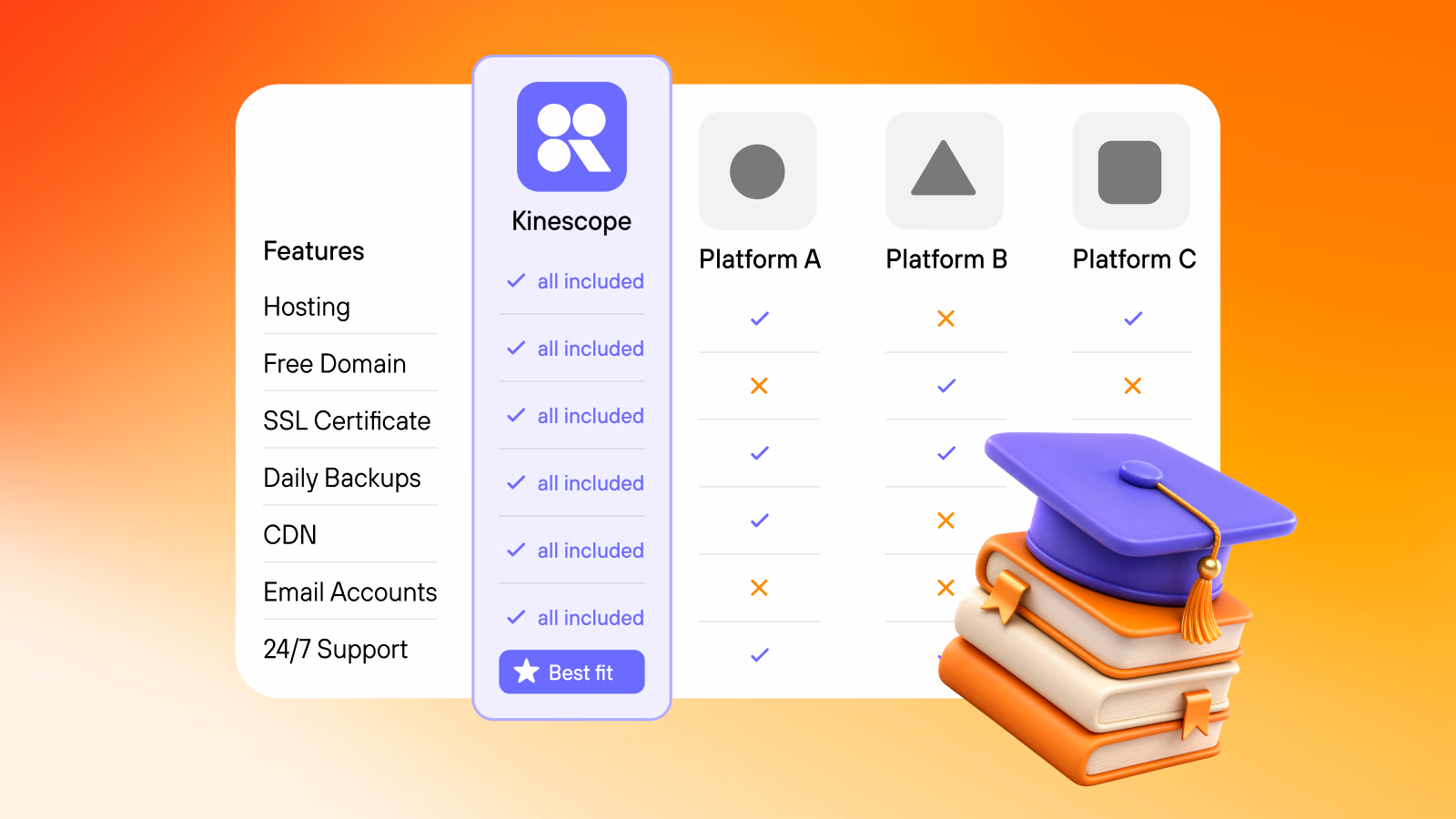 Video hosting for online courses: how to choose the right platform