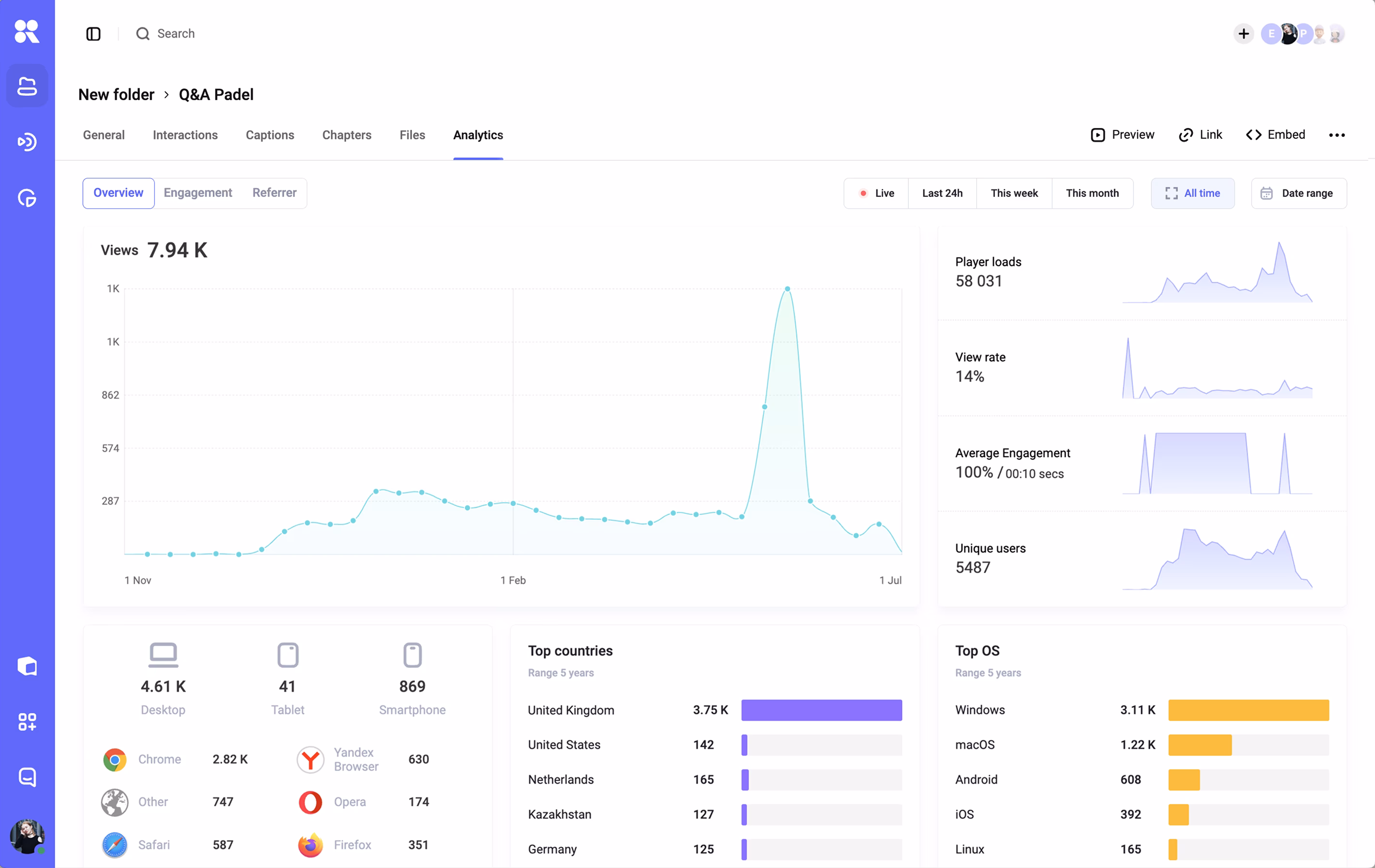 Managed video infrastructure built into a product you already sell